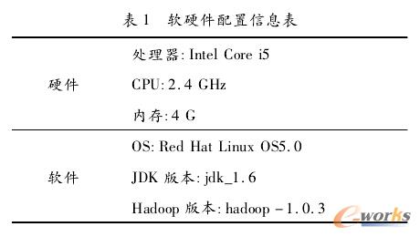 ܛӲ��������Ϣ��