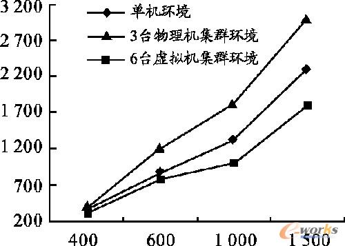 �ַ��yӋ������3�N�h���е����܌���