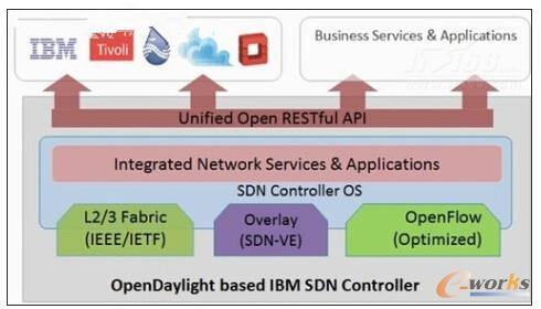 �D6 �yһ���������[