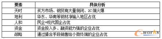 ��F�����Ҫ�ط���