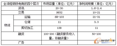 ��F����Ј�(ch��ng)�����̓�����(r��n)Ҏ(gu��)ģ�y(c��)��