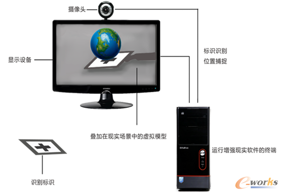 �D1 �����F��ԭ��D