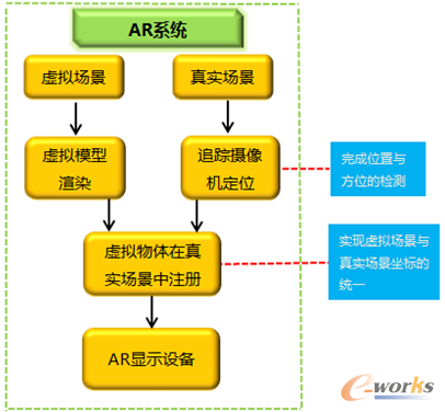 �D14 ARϵ�y�������̈D