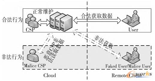 �D 1 CSP��User֮�g�����{
