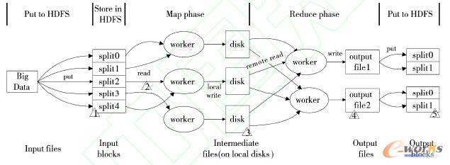 �����Ƿ��@ȡλ�÷���