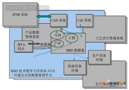 ����MBD�����wϵ