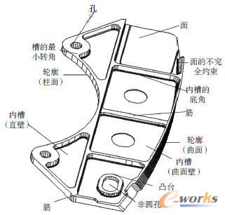 ����������x