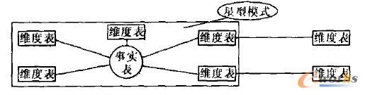 ����ģʽ�cѩ��ģʽ