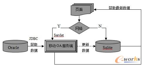 �D4 �Ƅ�OAϵ�y�ļ��g���F��܈D