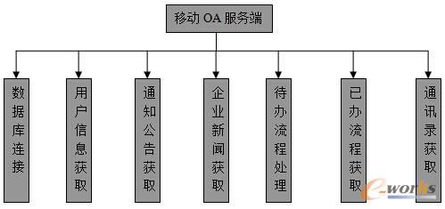 �D2 �Ƅ�OAϵ�y���ն˹���ģ�K�OӋ�D