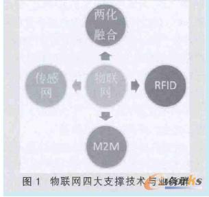 ���W�Ĵ�֧�μ��g�c�I��Ⱥ