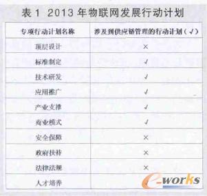 2013���W�е��lչӋ��