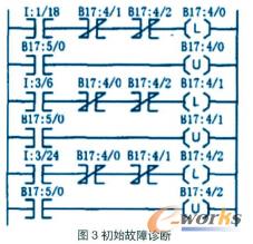 ��ʼ�����\��