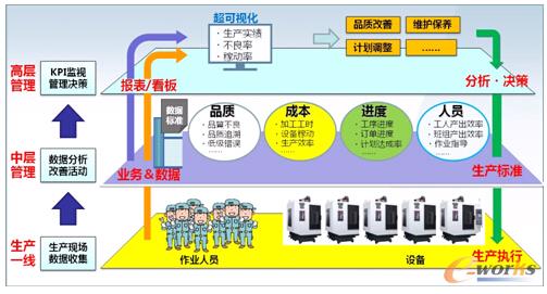 �D1 MES�������wĿ��