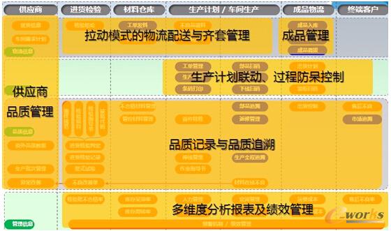 �D2 MES��ʩҎ��