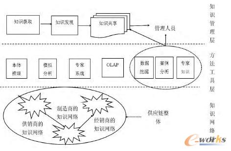 �����֪�R����ģ��