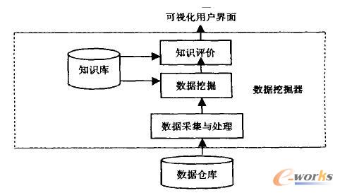 �����ھ�ϵ�y�Y���D