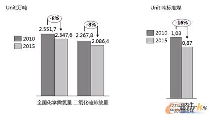 �D1 ʮ����Ŀ��