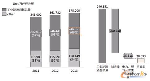 �D2 ���I�ܺ�ռ���w�ܺĵı���