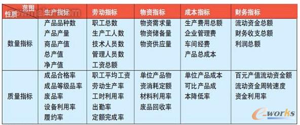 ��2 PACָ���wϵ