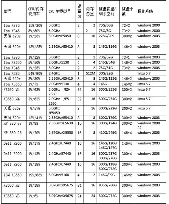 ĳ��λ�F�з������YԴ������r�yӋ��