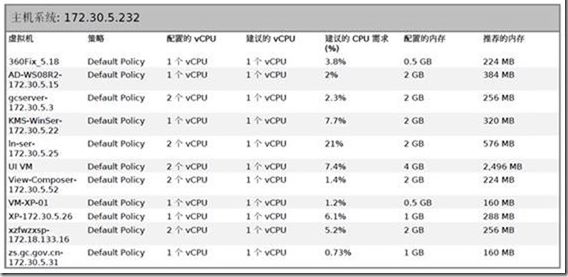 ʹ��vcos�yӋ�������^ʣ��̓�M�C