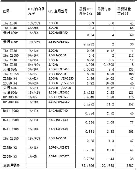 ��1-2 ÿ�_���������Hʹ���YԴ������YԴ�yӋ��ֻ�г����ַ�������