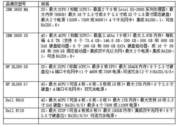 �׿��������̖��Ҏ��