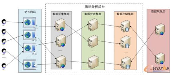 TA�Ļ���ԭ����D��ʾ