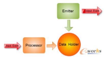 ���w����