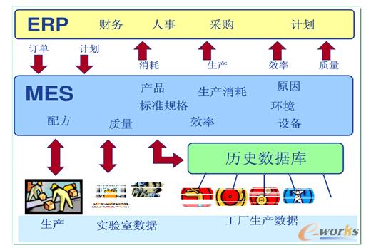 �D1 MES�ĳ��L�wϵ