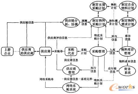 �D5 ��ُ���T��Ϣϵ�y�����D