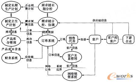 �D4 �N�۲��T��Ϣϵ�y�����D