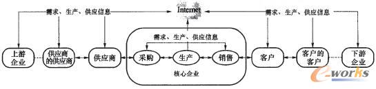 �D2 SCM����ģ��