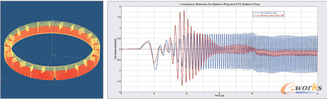 �D1 �Y��RADIOSS����Ԫ�����MotionSolve�Cеϵ�y(t��ng)����ʹ��Mabe�����_�l(f��)������Ч��ƽ��h(hu��n)