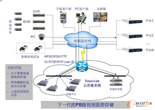 ҕ�l�O(ji��n)���ƴ惦�Y(ji��)��(g��u)