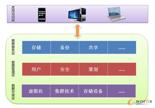 �ƴ惦ϵ�y(t��ng)�Y(ji��)��(g��u)ʾ��D