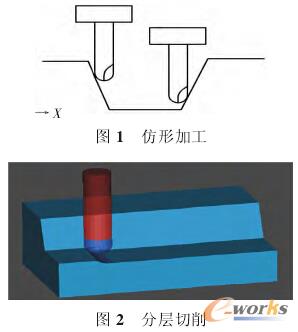 �֌�����