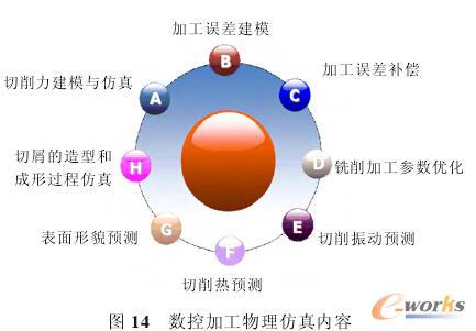 ���ؼӹ��׺η������