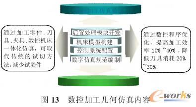 ���ؼӹ��׺η������