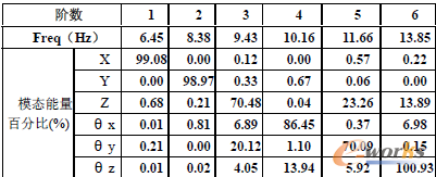 ��6 ������ϵ�y�����l�ʼ������ֲ�