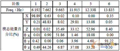 ��4 ����ǰϵ�y�����l�ʺ������ֲ�