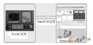 i5 ����ϵ�y�c Virtuos �B�ӈD