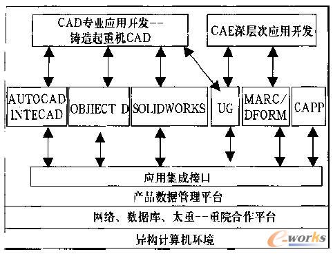 ����PDM���ش��g�b���OӋϵ�y