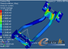 圖8 方案二的應力云圖