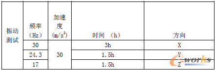 表1 臺架試驗振動頻率及時間