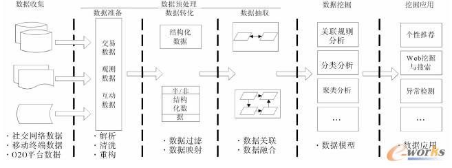 O2O��̔����ھ�����