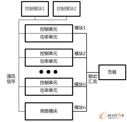 �D2 �ֲ�+����ʽ�Y(ji��)��(g��u)ģ�K��UPS�ܘ�(g��u)