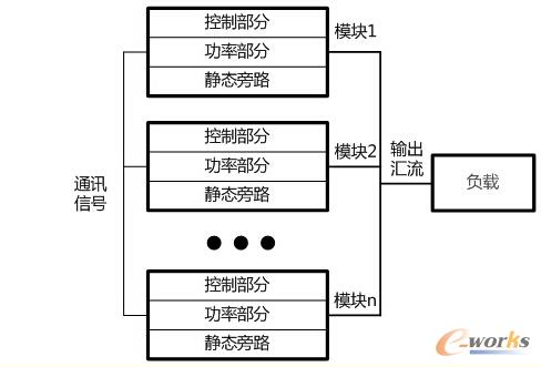 �D1 �ֲ�ʽ�Y(ji��)��(g��u)��ģ�K��UPS�ܘ�(g��u)