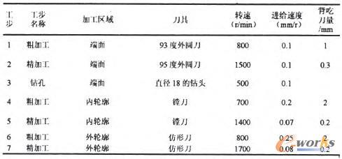 ������ؼӹ���ˇ�^�̱�